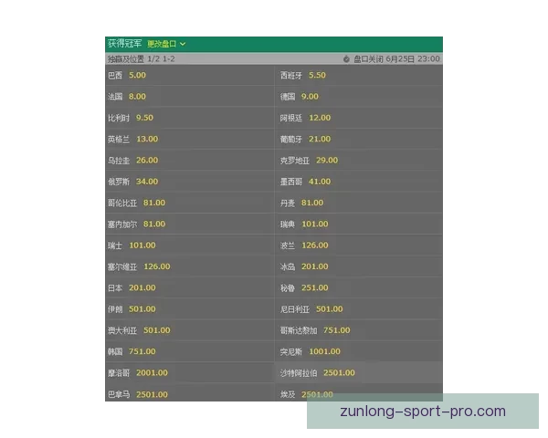 世界杯赛事竞猜分析与赔率预测助你锁定胜局秘诀
